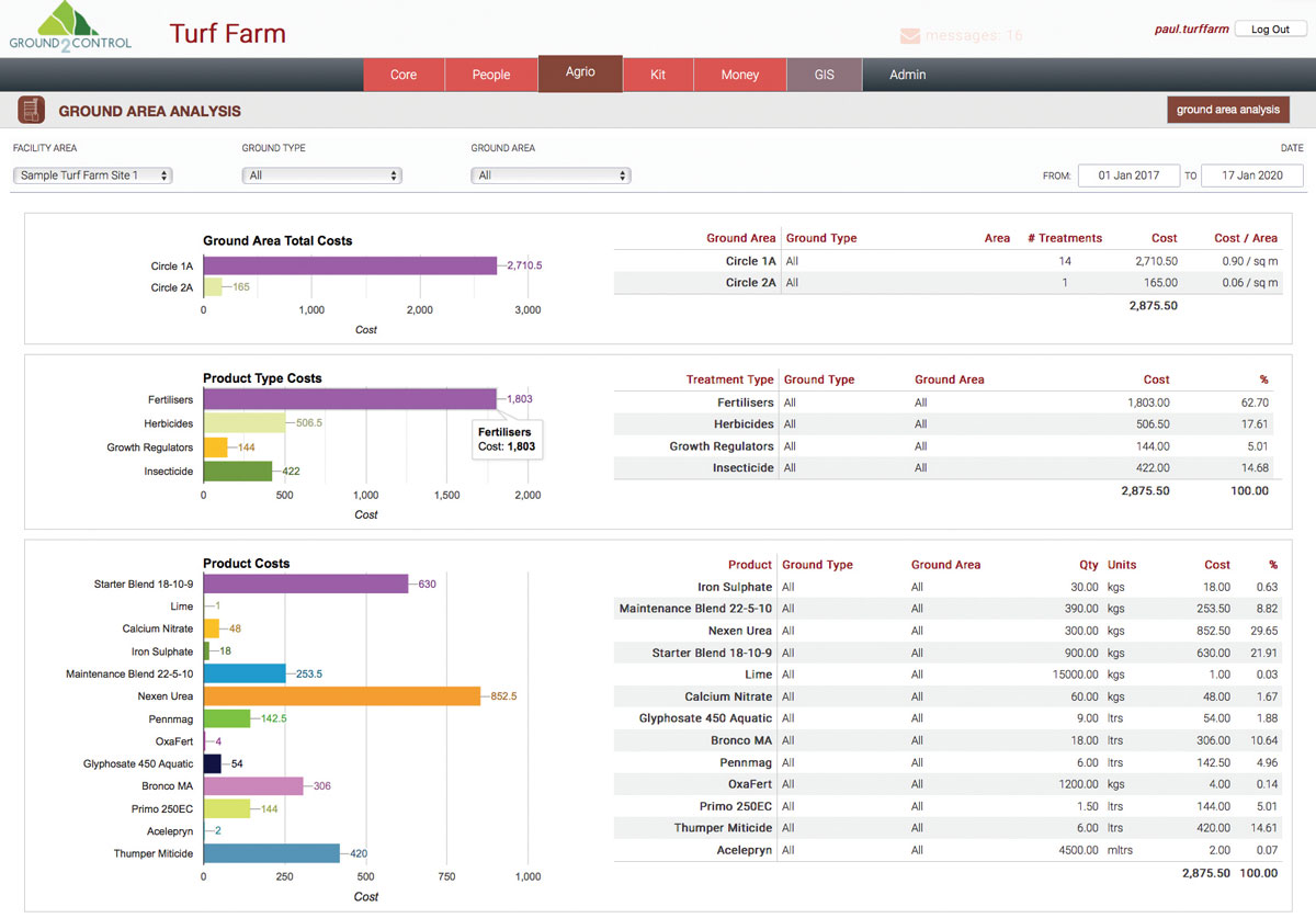 A summary of input costs that can be broken down by turf variety or individual blocks. 