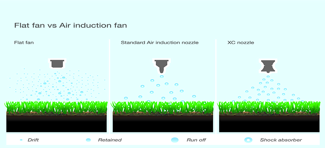 Flat fan vs Air induction fan TurfBreed